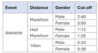 qualifying for eliets